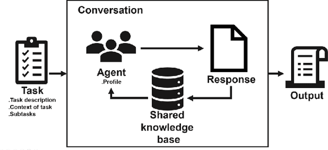 Figure 1 for LLM-based agents for automating the enhancement of user story quality: An early report