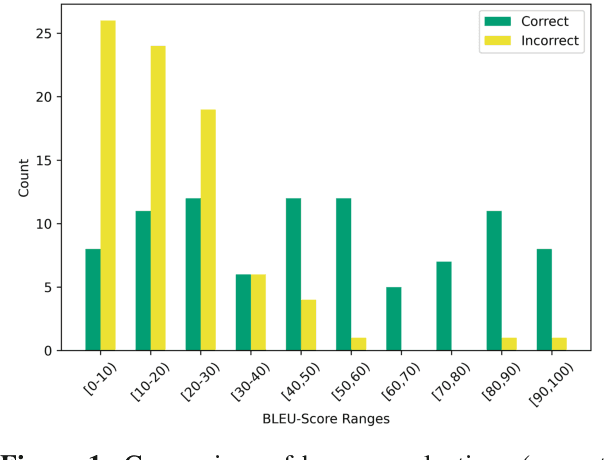 Figure 2 for Sentence-level Feedback Generation for English Language Learners: Does Data Augmentation Help?