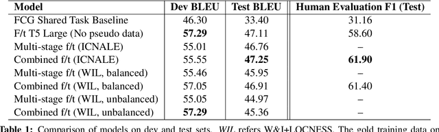 Figure 1 for Sentence-level Feedback Generation for English Language Learners: Does Data Augmentation Help?