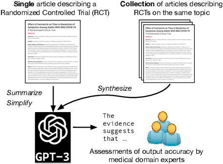 Figure 1 for Summarizing, Simplifying, and Synthesizing Medical Evidence Using GPT-3 (with Varying Success)