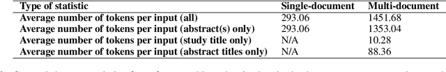 Figure 4 for Summarizing, Simplifying, and Synthesizing Medical Evidence Using GPT-3 (with Varying Success)