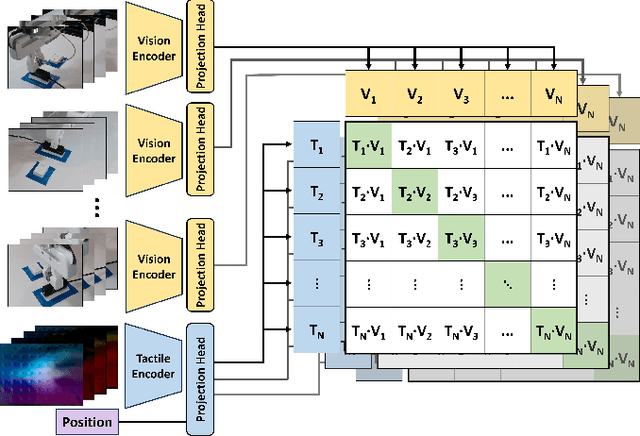 Figure 2 for Visuo-Tactile Pretraining for Cable Plugging