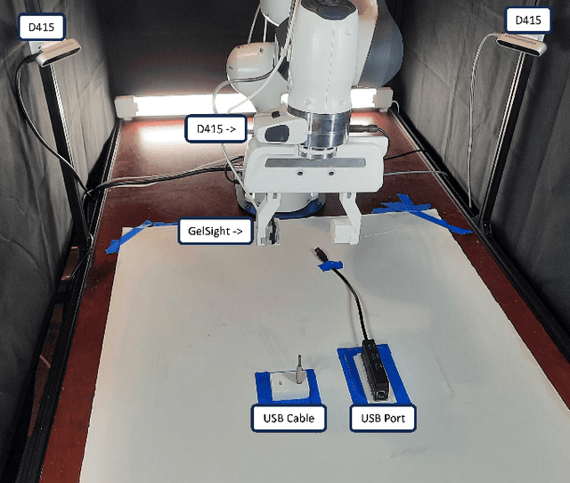 Figure 4 for Visuo-Tactile Pretraining for Cable Plugging