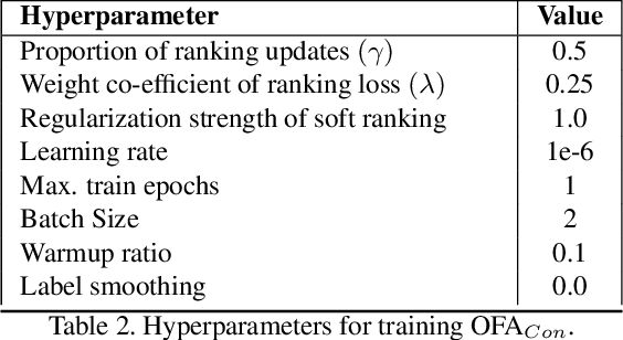 Figure 4 for Exposing and Addressing Cross-Task Inconsistency in Unified Vision-Language Models