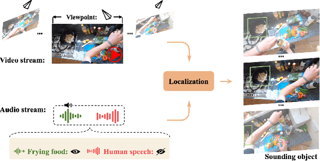 Figure 1 for Egocentric Audio-Visual Object Localization