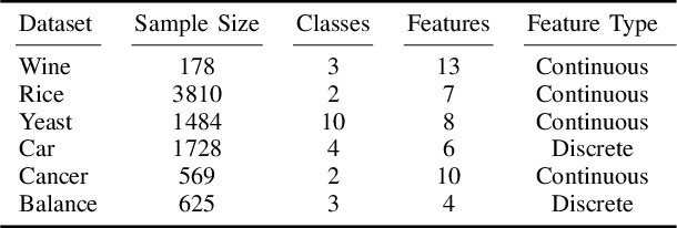 Figure 4 for Metric Learning Improves the Ability of Combinatorial Coverage Metrics to Anticipate Classification Error