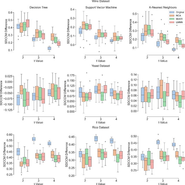 Figure 1 for Metric Learning Improves the Ability of Combinatorial Coverage Metrics to Anticipate Classification Error