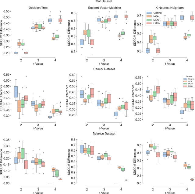 Figure 2 for Metric Learning Improves the Ability of Combinatorial Coverage Metrics to Anticipate Classification Error
