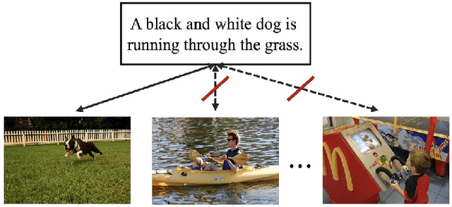 Figure 2 for Efficient Image-Text Retrieval via Keyword-Guided Pre-Screening