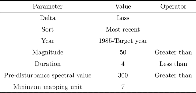 Figure 4 for Mapping historical forest biomass for stock-change assessments at parcel to landscape scales