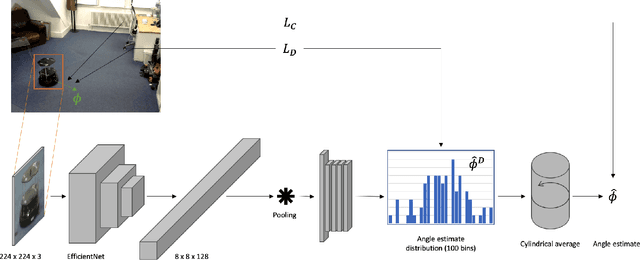 Figure 3 for Visual Servoing on Wheels: Robust Robot Orientation Estimation in Remote Viewpoint Control