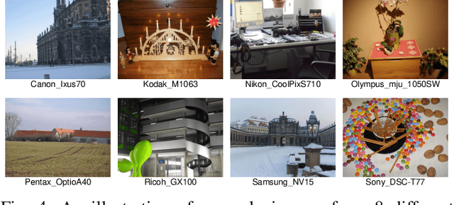 Figure 4 for A Novel Hierarchical-Classification-Block Based Convolutional Neural Network for Source Camera Model Identification