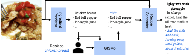 Figure 1 for Learning to Substitute Ingredients in Recipes