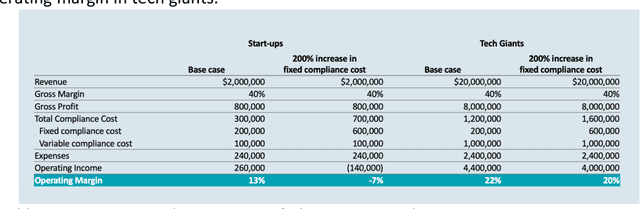 Figure 1 for Compliance Costs of AI Technology Commercialization: A Field Deployment Perspective