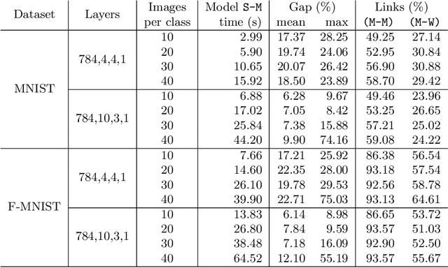 Figure 4 for The BeMi Stardust: a Structured Ensemble of Binarized Neural Networks