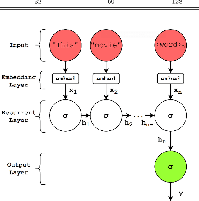 Figure 1 for Self-Organization Towards $1/f$ Noise in Deep Neural Networks