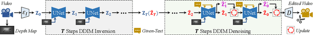 Figure 1 for EVE: Efficient zero-shot text-based Video Editing with Depth Map Guidance and Temporal Consistency Constraints