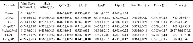 Figure 2 for Learning Subpocket Prototypes for Generalizable Structure-based Drug Design