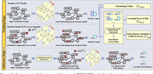 Figure 3 for RELIANT: Fair Knowledge Distillation for Graph Neural Networks