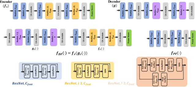 Figure 2 for Deep Joint Source-Channel Coding Over Cooperative Relay Networks