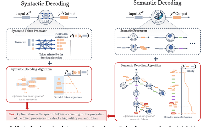Figure 2 for The Era of Semantic Decoding