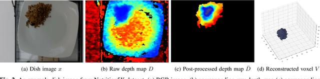 Figure 2 for An End-to-end Food Portion Estimation Framework Based on Shape Reconstruction from Monocular Image