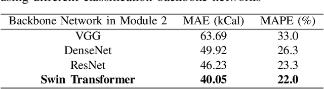 Figure 4 for An End-to-end Food Portion Estimation Framework Based on Shape Reconstruction from Monocular Image