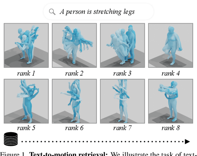 Figure 1 for TMR: Text-to-Motion Retrieval Using Contrastive 3D Human Motion Synthesis