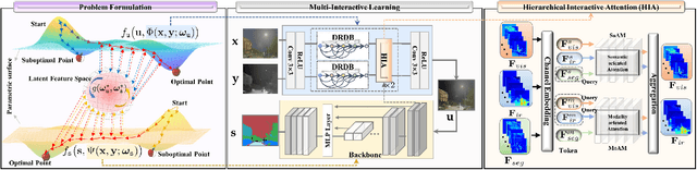 Figure 2 for Multi-interactive Feature Learning and a Full-time Multi-modality Benchmark for Image Fusion and Segmentation