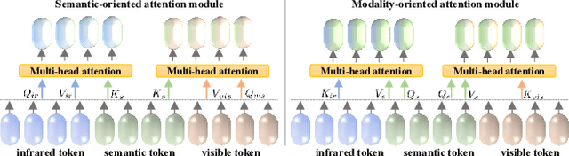 Figure 4 for Multi-interactive Feature Learning and a Full-time Multi-modality Benchmark for Image Fusion and Segmentation