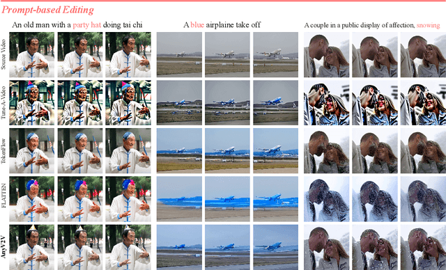 Figure 4 for AnyV2V: A Plug-and-Play Framework For Any Video-to-Video Editing Tasks