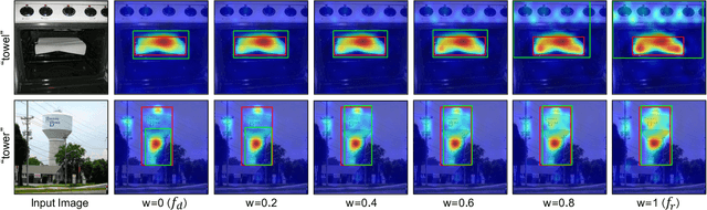 Figure 3 for Generative Prompt Model for Weakly Supervised Object Localization