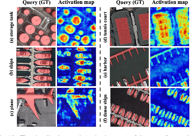 Figure 2 for Not Just Learning from Others but Relying on Yourself: A New Perspective on Few-Shot Segmentation in Remote Sensing