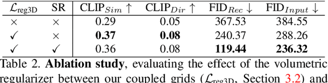 Figure 3 for Vox-E: Text-guided Voxel Editing of 3D Objects