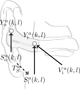 Figure 1 for Modeling of Speech-dependent Own Voice Transfer Characteristics for Hearables with In-ear Microphones