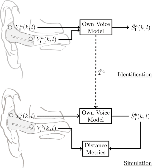 Figure 2 for Modeling of Speech-dependent Own Voice Transfer Characteristics for Hearables with In-ear Microphones