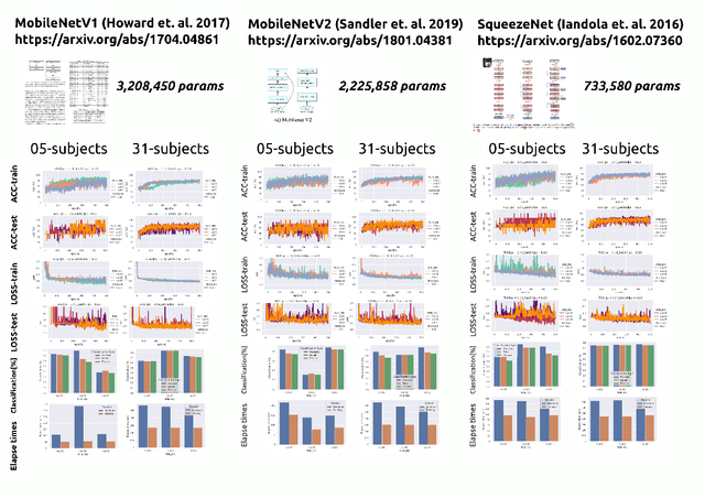 Figure 4 for A Machine Learning Case Study for AI-empowered echocardiography of Intensive Care Unit Patients in low- and middle-income countries