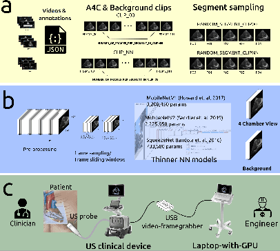 Figure 1 for A Machine Learning Case Study for AI-empowered echocardiography of Intensive Care Unit Patients in low- and middle-income countries