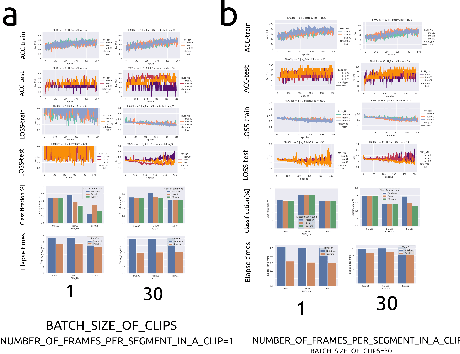 Figure 2 for A Machine Learning Case Study for AI-empowered echocardiography of Intensive Care Unit Patients in low- and middle-income countries