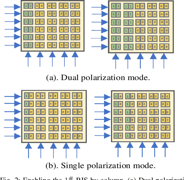 Figure 2 for Reconfigurable Intelligent Surface: Power Consumption Modeling and Practical Measurement Validation