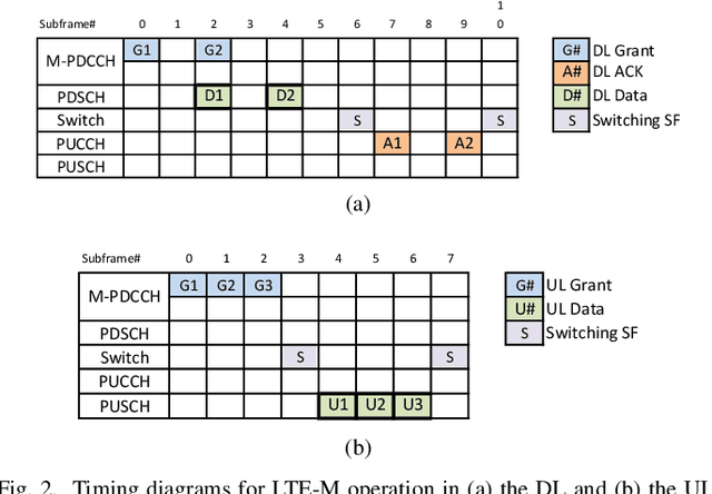 Figure 4 for Enhanced Hybrid Automatic Repeat Request Scheduling for Non-Terrestrial IoT Networks