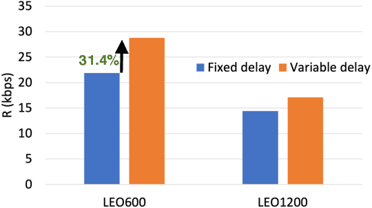 Figure 2 for Enhanced Hybrid Automatic Repeat Request Scheduling for Non-Terrestrial IoT Networks