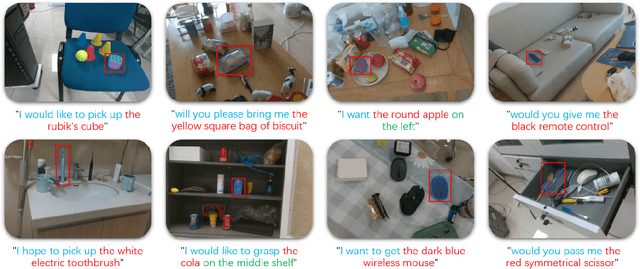 Figure 2 for VL-Grasp: a 6-Dof Interactive Grasp Policy for Language-Oriented Objects in Cluttered Indoor Scenes