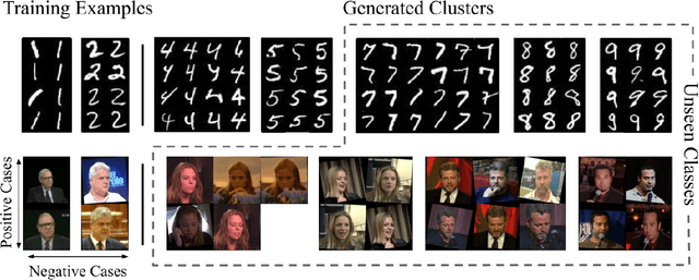 Figure 1 for DMS: Differentiable Mean Shift for Dataset Agnostic Task Specific Clustering Using Side Information