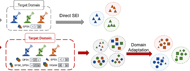 Figure 4 for Specific Emitter Identification Handling Modulation Variation with Margin Disparity Discrepancy