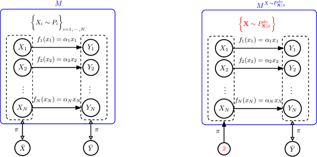 Figure 1 for Meaningful Causal Aggregation and Paradoxical Confounding