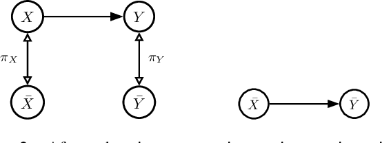 Figure 2 for Meaningful Causal Aggregation and Paradoxical Confounding