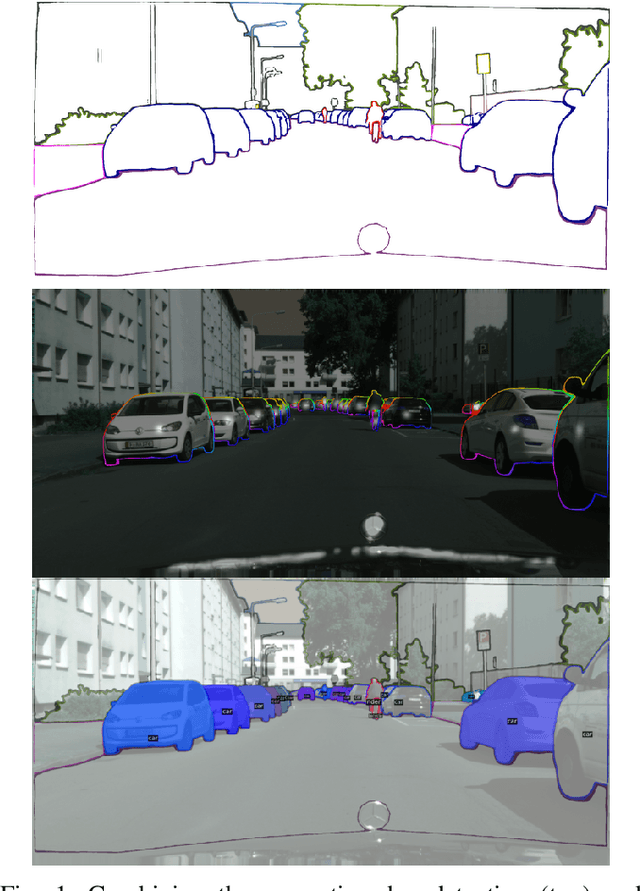 Figure 1 for PENet: A Joint Panoptic Edge Detection Network