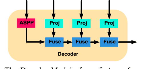 Figure 3 for PENet: A Joint Panoptic Edge Detection Network