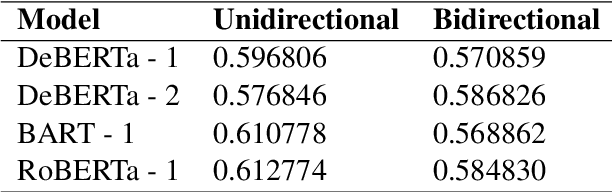 Figure 3 for Zero-Shot Multi-task Hallucination Detection